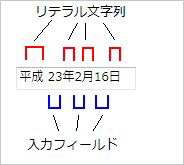 リテラル文字列と入力フィールド（ヘルプファイルより抜粋）