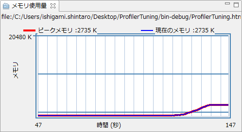 メモリ使用量ビュー