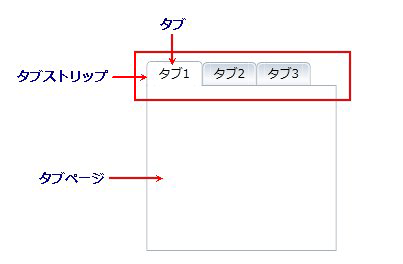 C1TabControlコントロールの各要素（ヘルプファイルより抜粋）