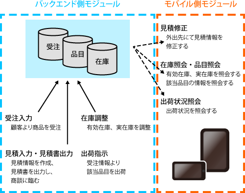 Caedeの仕組み