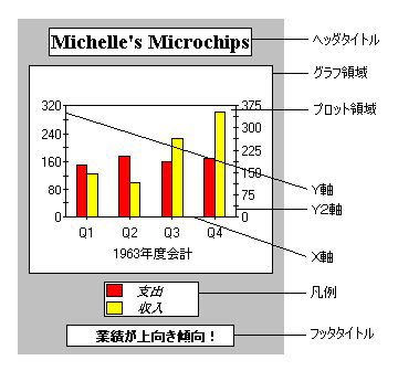 グラフの各要素を表す用語