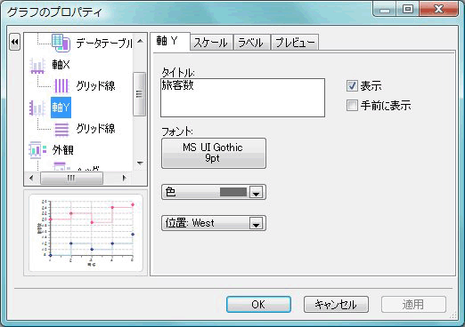 「X軸」「Y軸」のタイトルを変更する