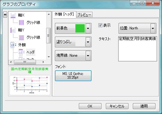 タイトルを入力しフォントサイズを「20」に、前景色を「LimeGreen」に変更