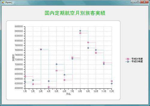 ここまでの設定を確認