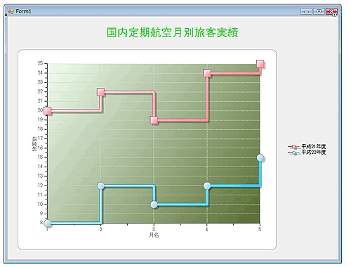 線とシンボル、凡例が影付きのグラデーションで塗りつぶされる