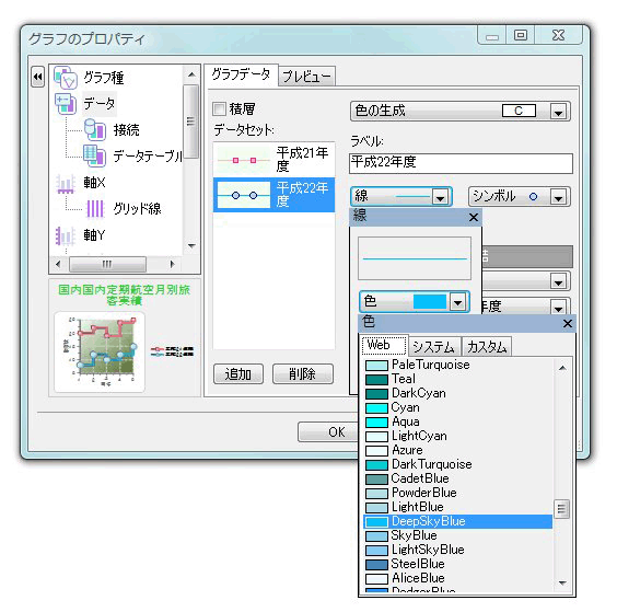 線の色を「DeepSkyBlue」にして「シンボル」のサイズを「3」にする