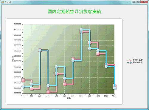 完成したステップグラフ