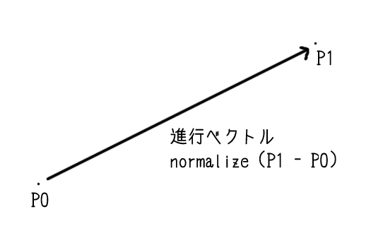 進行ベクトル