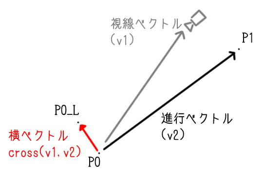 外積を使った計算