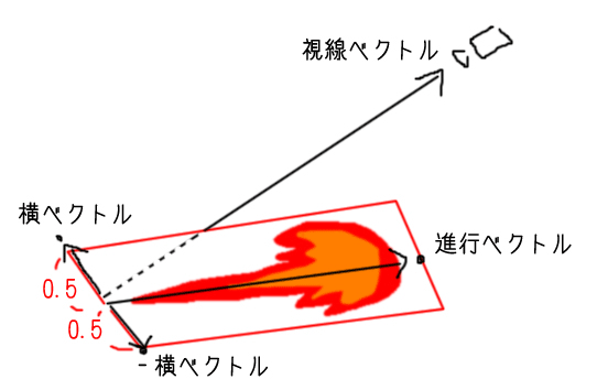 ラインビルボード!