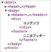 図1　DOMはツリー構造を取る（上のHTMLをChromeで表示し、開発者ツールでDOMを表示した結果）