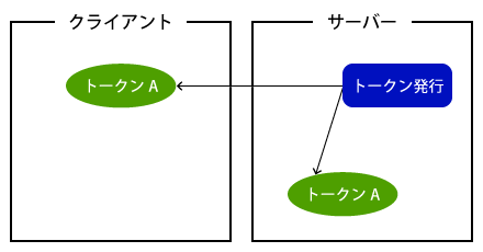 図3:ページ初回表示時