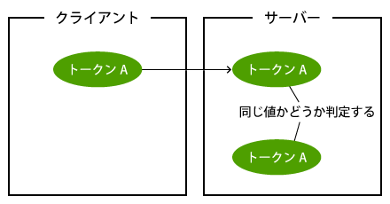 図4:処理実行時