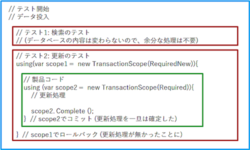 System.Transactionsを使ってデータベースの内容を安定させる