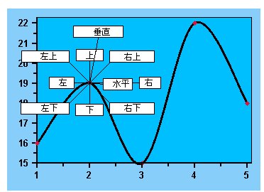 ラベルの表示位置（ヘルプより抜粋）