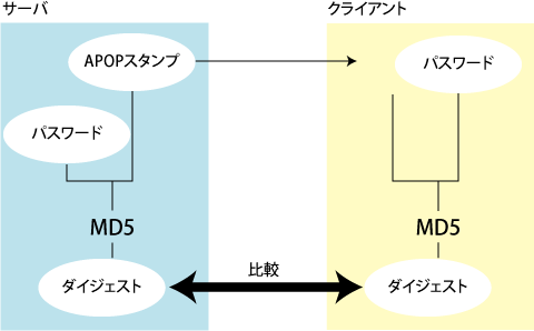 APOPの仕組み APOPの仕組み