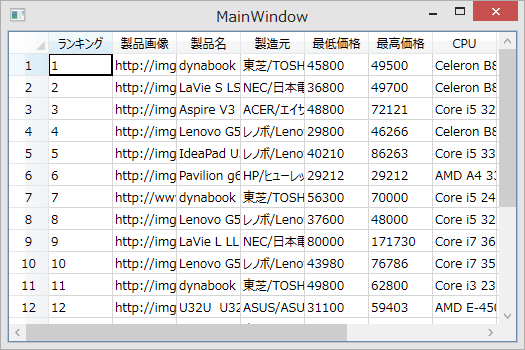 図9　AutoGenerateColumns設定後の実行結果