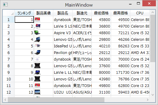 図11 列修飾後の実行結果