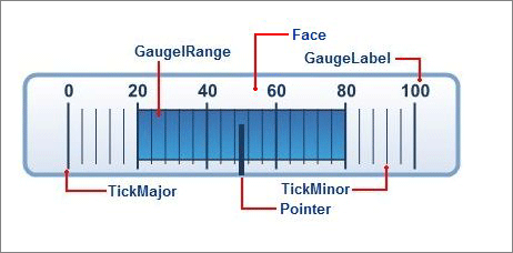 C1LinearGaugeコントロールの構成要素（ヘルプより抜粋）