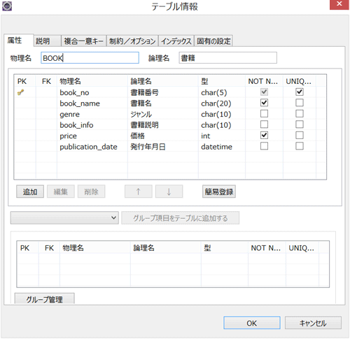 ER図のテーブル情報