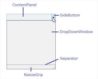 図8 GcComboFrameの構造