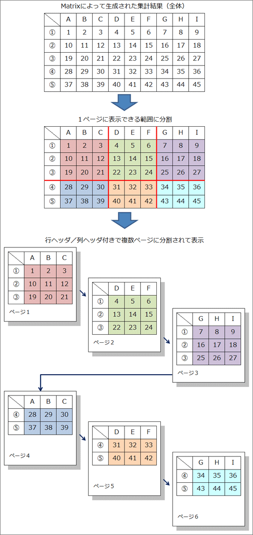 縦・横に表が広がる