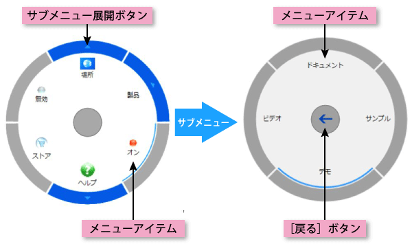 C1RadialMenuコントロールの構成