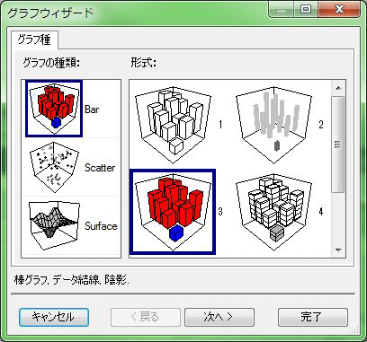 グラフ種の選択