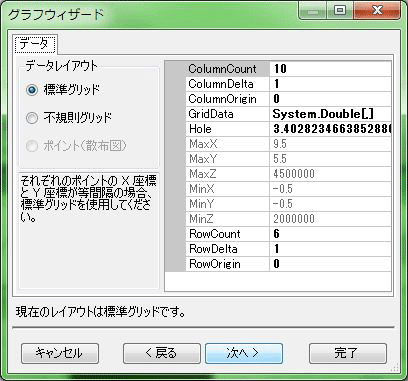 グラフデータの設定