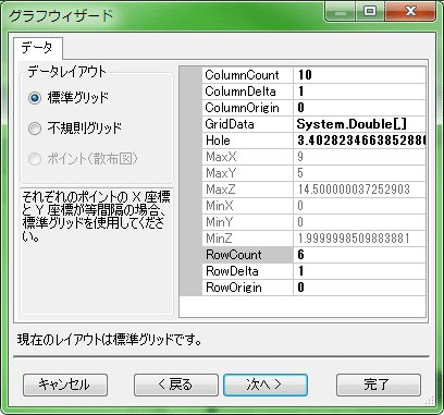 「ColumnCount」を「10」に「RowCount」を「6」に変更