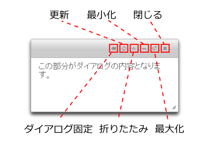 図2　リスト3で表示されるダイアログ