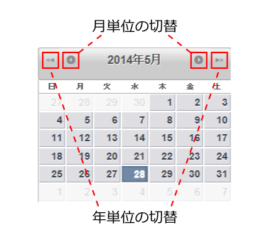 図5　クイックナビゲーションの表示