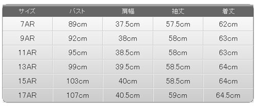 図10:テーブルを拡大したところ