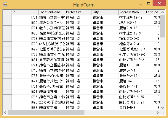 図12　AutoGenerateColumns の実行結果