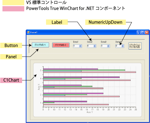 GUIの使用コントロール