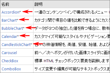 図1　アダプティブウィジェットはドキュメントでアスタリスク（赤矢印部分）表示される