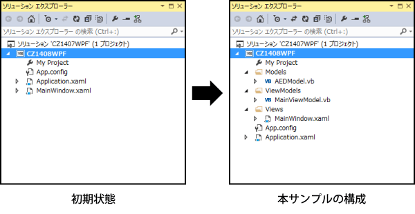 図1　プロジェクト構成