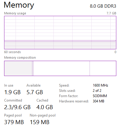 Windows 10 Technical Previewのメモリ消費量