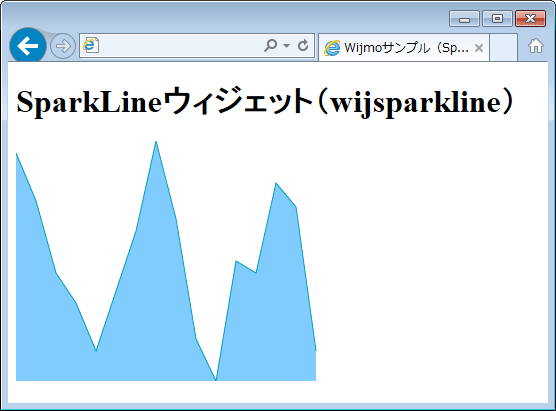 図3　リスト2を実行してスパークラインを表示（002_wijmo_sparkline2.html）