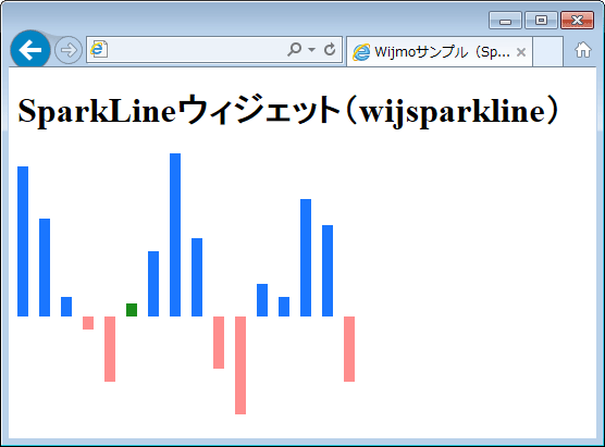 図5　スパークラインウィジェットで表示した棒グラフ（003_wijmo_sparkline3.html）