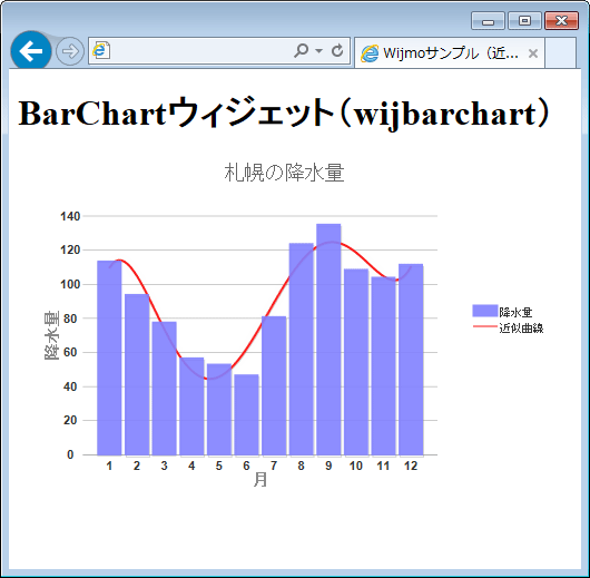 図7　グラフに近似曲線を描画（006_wijmo_barchart1.html）