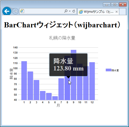 図9　HTML指定でツールチップの文字を大きくした例（007_wijmo_barchart2.html）