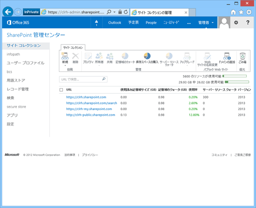 図1 SharePoint Online管理画面