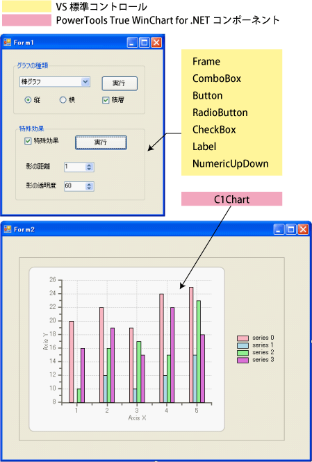 GUIの使用コントロール