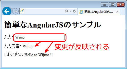 図2　テキストボックスを書き換えるとHTMLの表示が変化（001_angularjs_sample1.html）