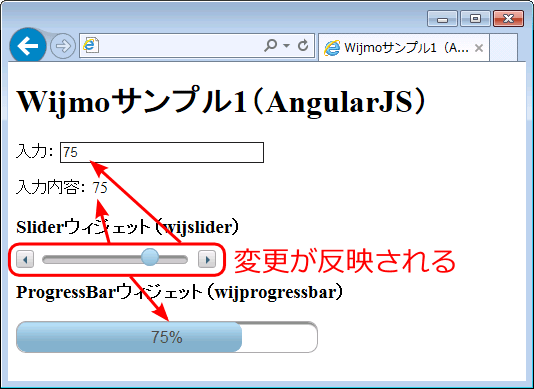 図3　スライダーの変更がProgressBarやテキストボックスに反映（002_wijmo_angularjs1.html）