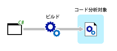 図1　コード分析の実行イメージ