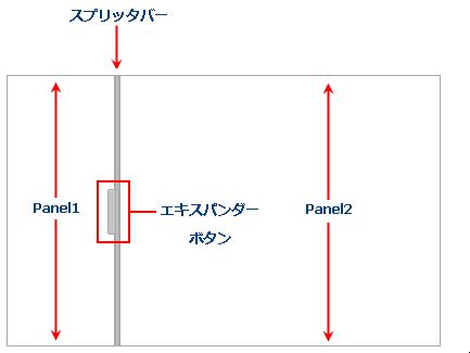 C1Splitterコントロールの構成要素（ヘルプより抜粋 