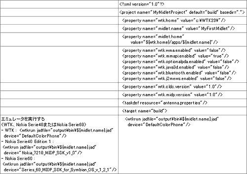 表3 「RUN.XML」ファイルのコード 表3 「RUN.XML」ファイルのコード