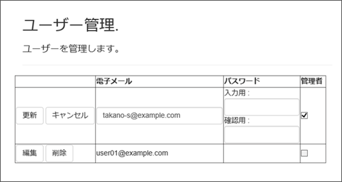 図4：管理者設定が可能なユーザー管理画面